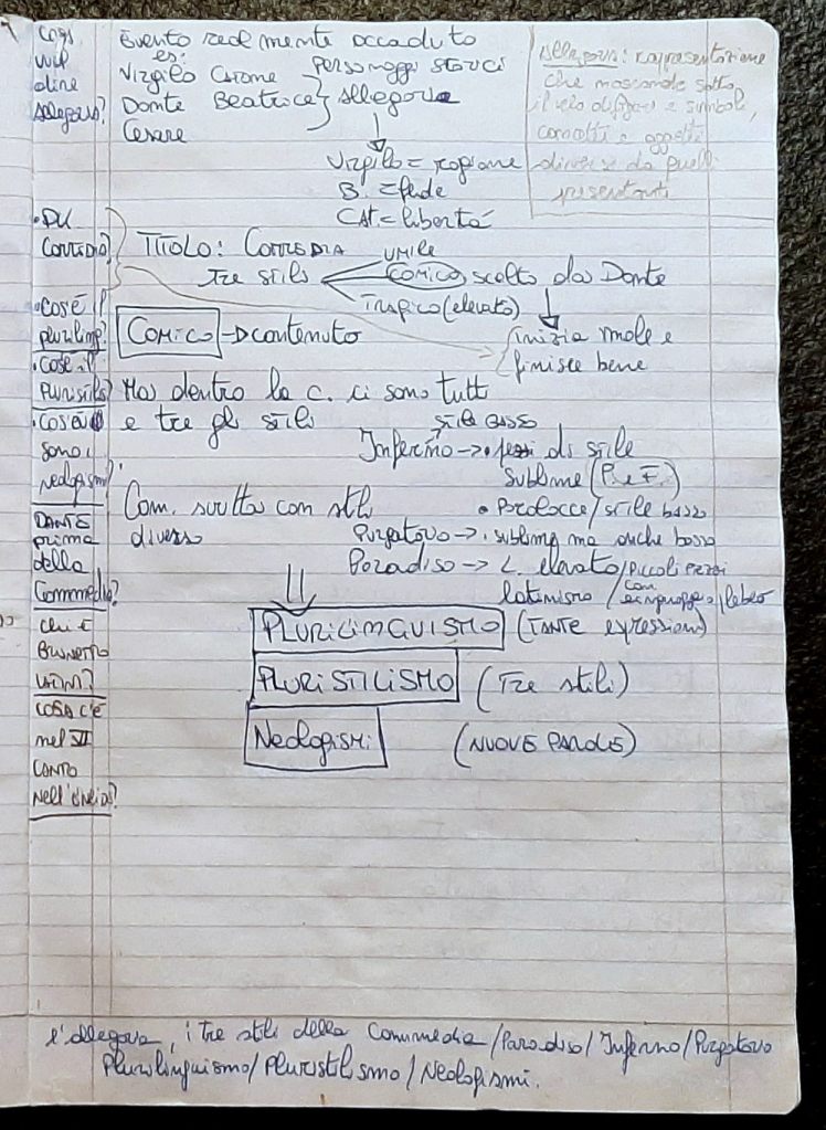 appunti sulla divina commedia di Dante Alighieri